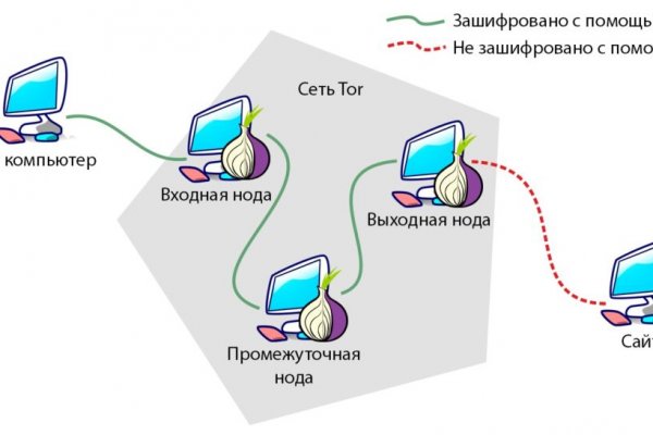 2fa code blacksprut blacksprut2web in