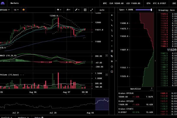 Код 2fa blacksprut подтверждения