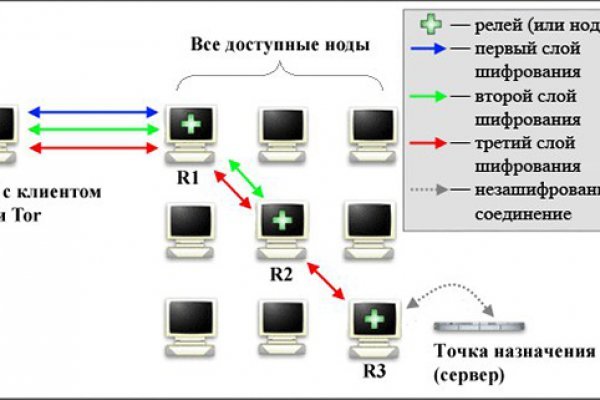 Тор blacksprut 5пв