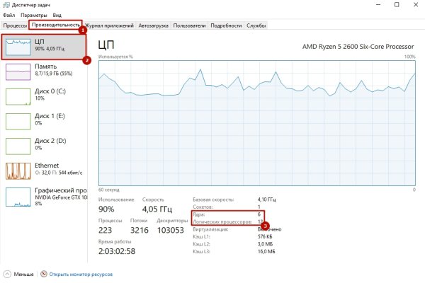 Блэкспрут рабочее зеркало blacksprut adress com